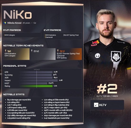 LPL战队时隔1087天再次在世界赛上战胜T1战队