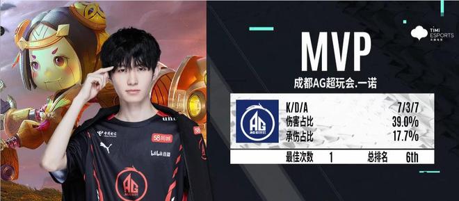 【数据前瞻】 LGD Gaming vs Invictus Gaming 中路对决谁能压制对手是取胜关键