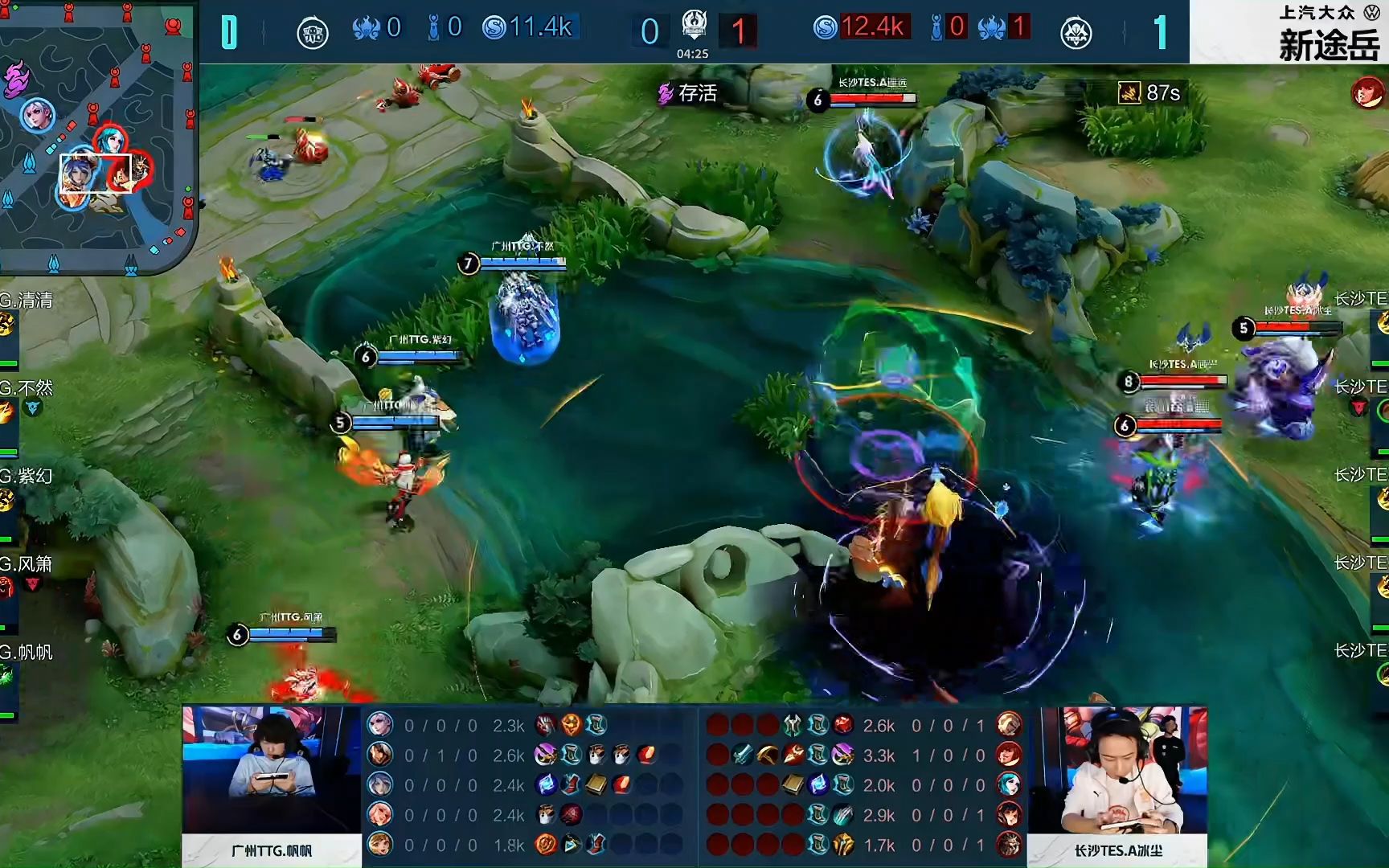 德国杯小组赛数据 蓝队胜率：66.7%